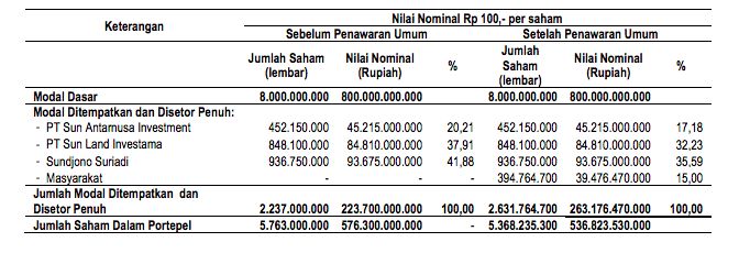 Prospektus IPO Bank Bisnis 7 September 2020, harga perdana Rp 480/saham Prospektus IPO Bank Bisnis 7 September 2020, harga perdana Rp 480/saham