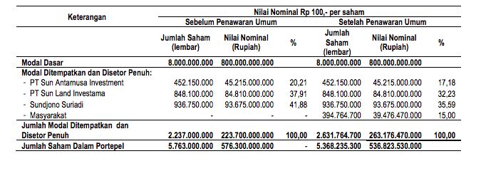 Prospektus IPO Bank Bisnis 7 September 2020, harga perdana Rp 480/saham