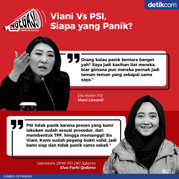 Viani Vs PSI, Siapa yang Panik? (Tim Infografis detikcom)