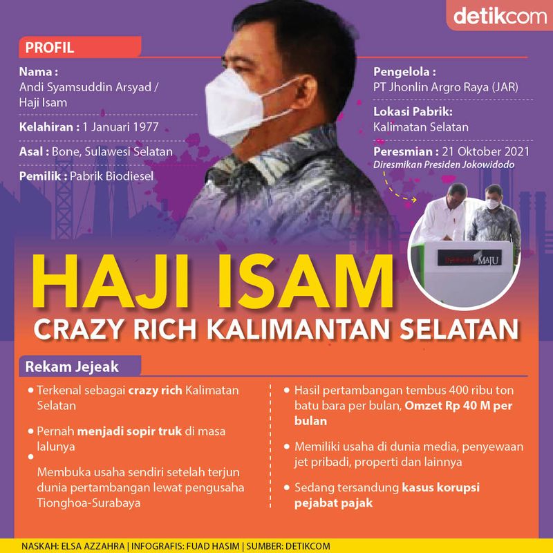 Haji Isam