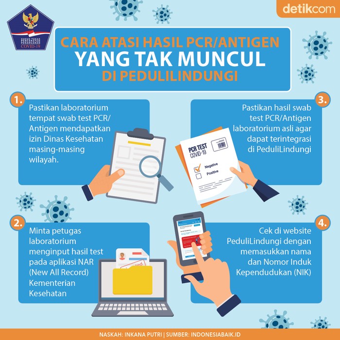 Hasil PCR Tak Muncul di PeduliLindungi