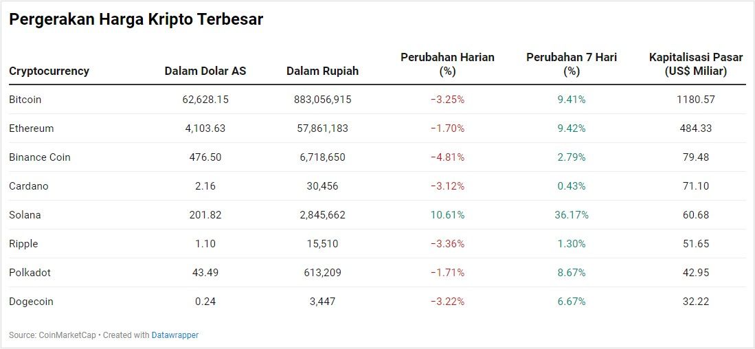 Kripto