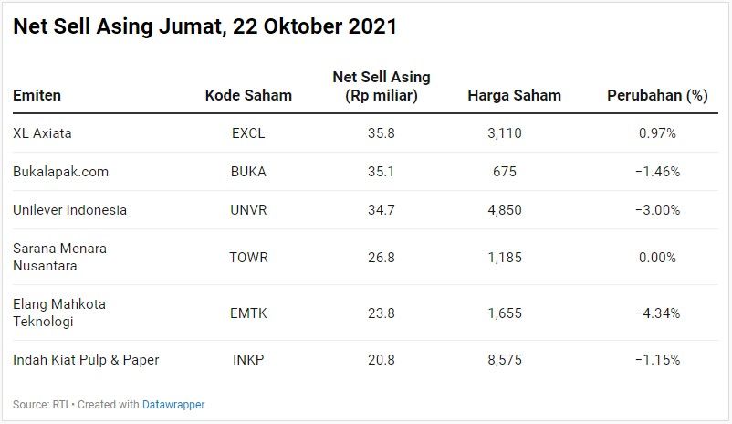 Net Sell Asing