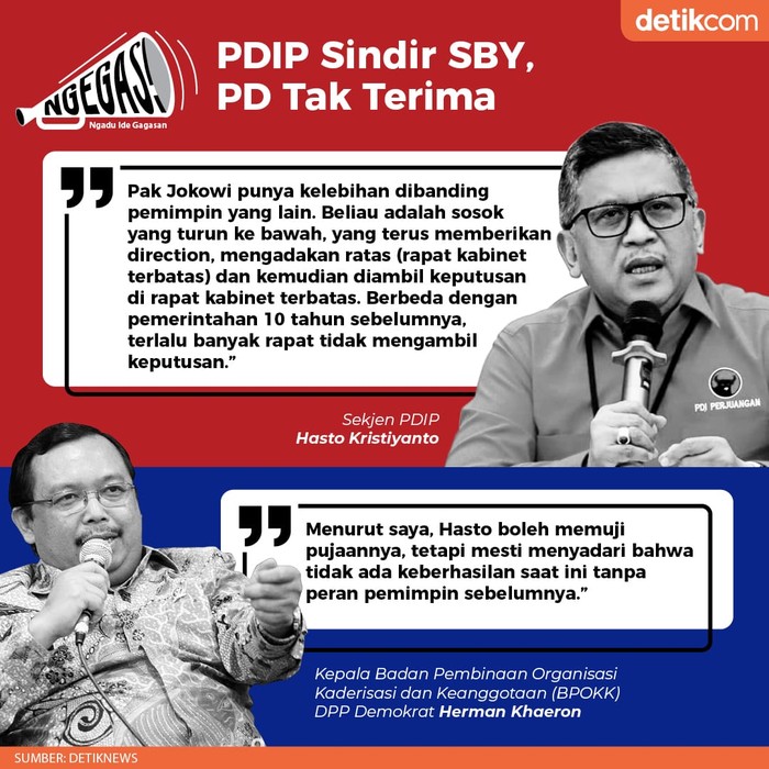 PDIP Sindir SBY, PD Tak Terima (Tim Infografis detikcom) PDIP Sindir SBY, PD Tak Terima (Tim Infografis detikcom)