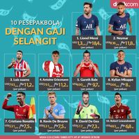 10 Pesepakbola Dengan Gaji Selangit