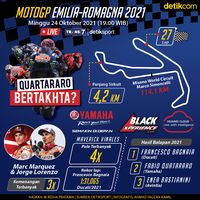 MotoGP Emilia Romagna 2021: Pesta Juara Quartararo Tertunda?