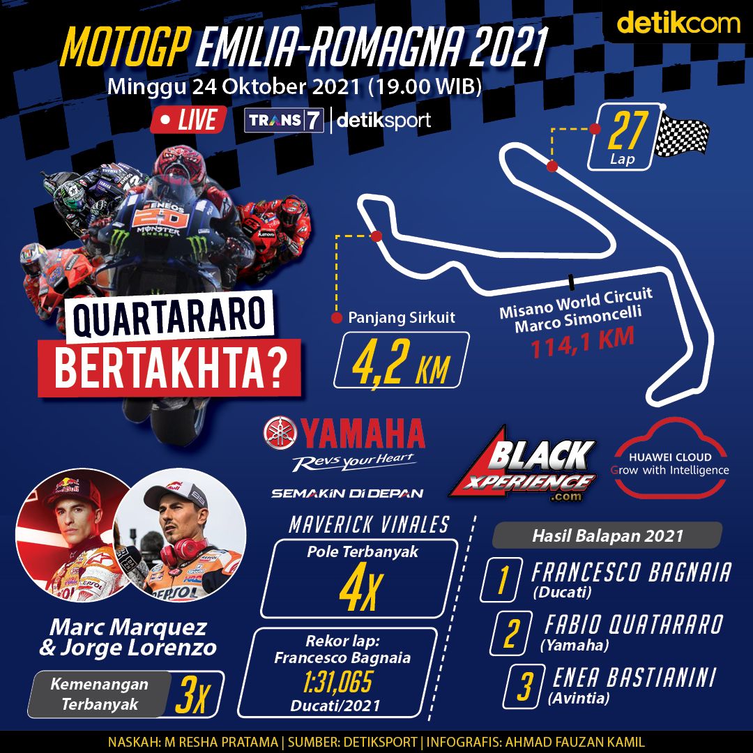 MotoGP Emilia Romagna 2021