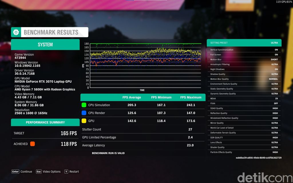 Benchmark Lenovo Legion 5 Pro