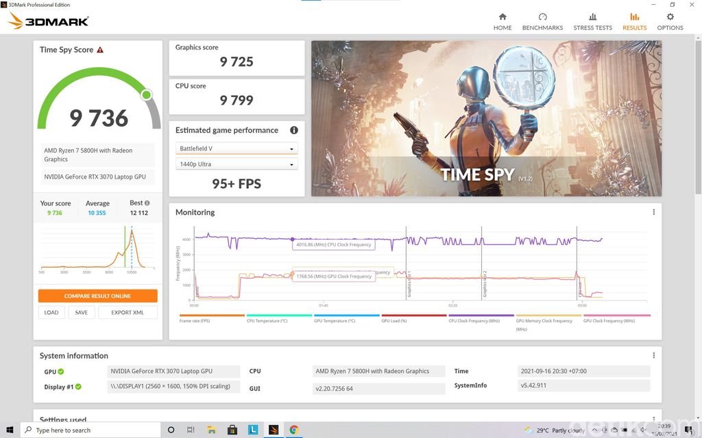 Benchmark Lenovo Legion 5 Pro