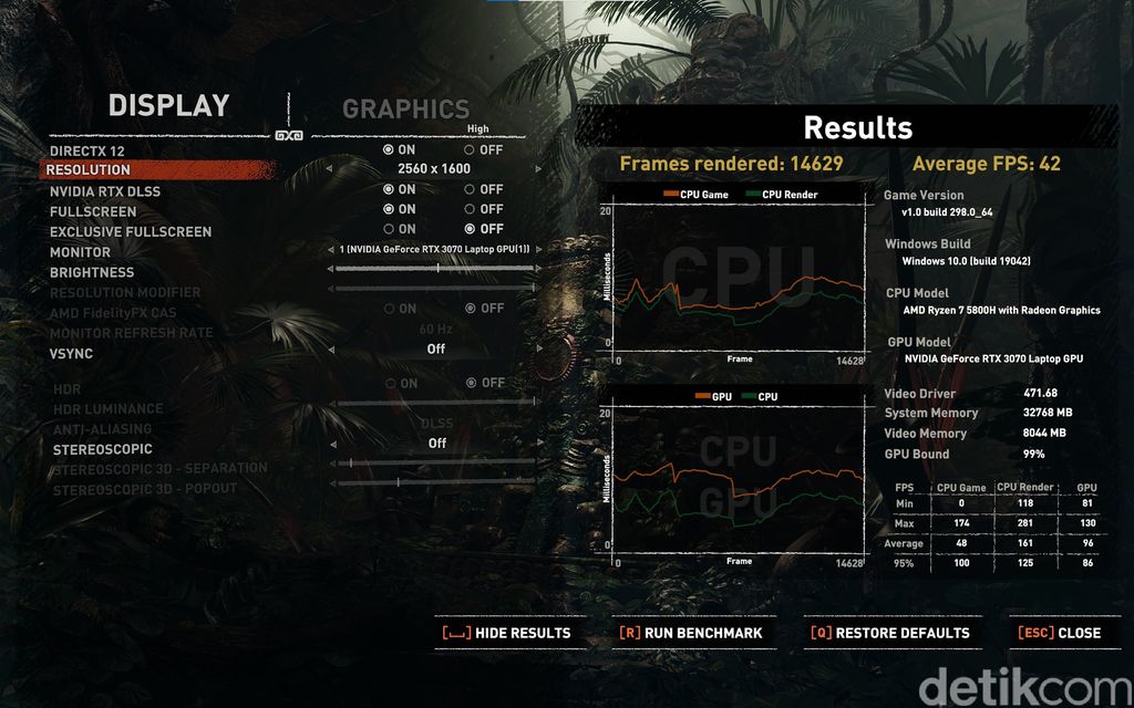 Benchmark Lenovo Legion 5 Pro