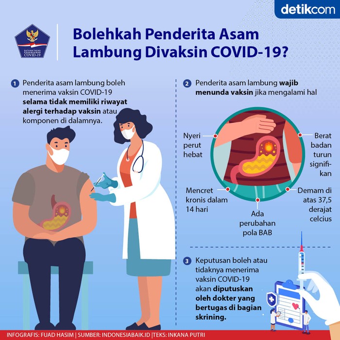 Infografis BNPB Infografis BNPB Asam Lambung