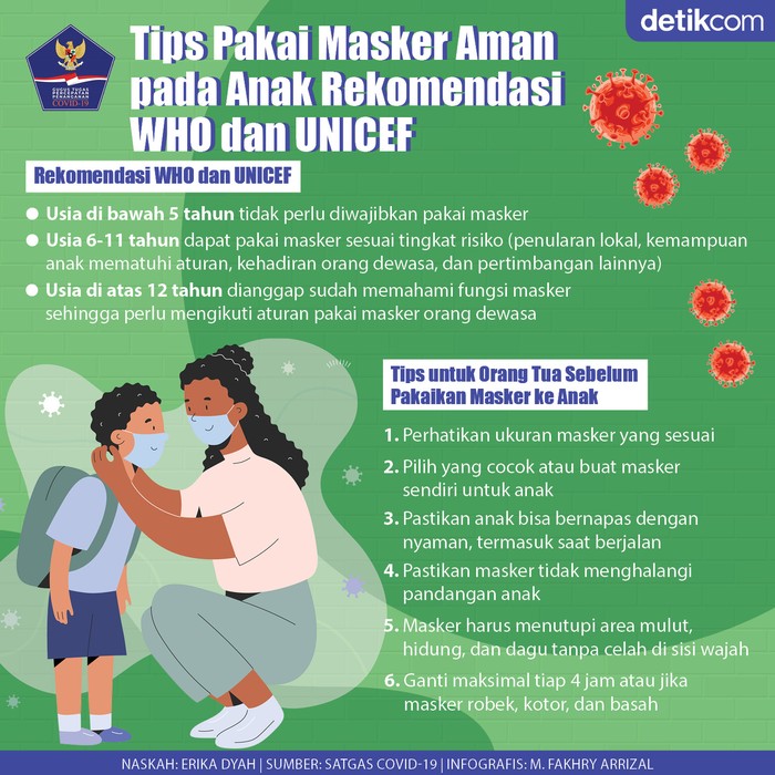 Masker untuk Anak Masker untuk Anak