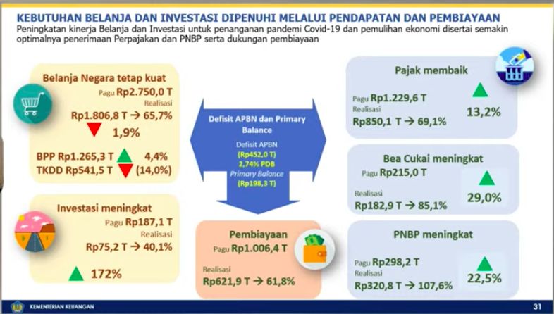 pajak