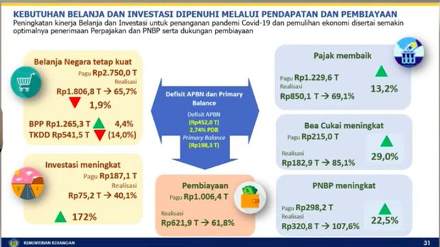 pajak