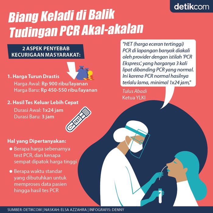 PCR Akal-akalan? PCR Akal-akalan?