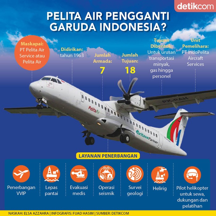 Pelita Air Pelita Air