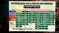 Hal ini yang kemudian melandasi keturunan Mak Erot untuk meluruskan silsilah dan garis keturunan asli dari legenda ahli terapi alat vital tersebut. Akmal, cucu Mak Erot mengatakan praktik-praktik mengatasnamakan Mak Erot tentu merugikan keluarga besar Mak Erot terutama pewaris ilmu reparasi alat vital tersebut. Tidak sedikit pasien yang kecewa kemudian mencap buruk keahlian mereka.