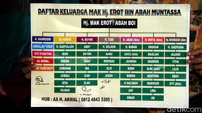 Gegara Terapis Abal-abal, Keturunan Asli Mak Erot Buka Suara Almarhum Mak Erot terkenal sebagai ahli terapi pembesar alat vital. Sepeninggal perempuan itu muncul sejumlah pihak yang klaim sebagai keturunan-pewaris ilmunya