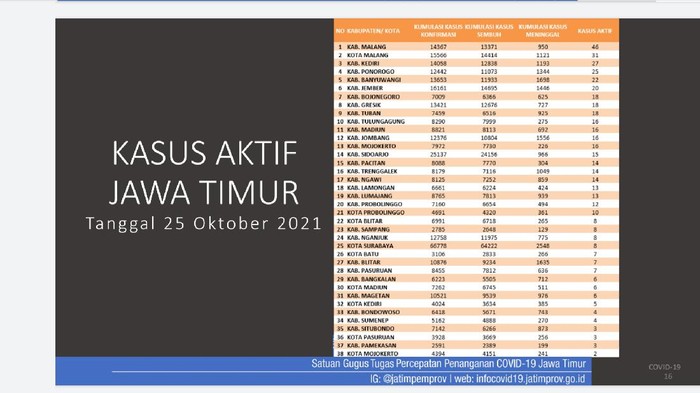 kasus aktif covid-19