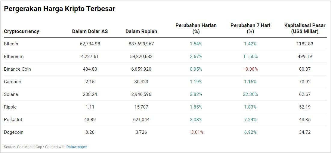 Kripto