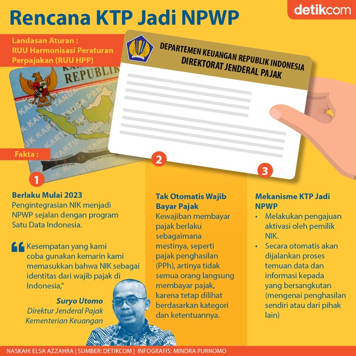 Rencana NIK KTP jadi NPWP Rencana NIK KTP jadi NPWP