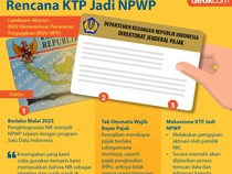 Tata Cara Pemadanan NIK dan NPWP, Terakhir Desember 2023!