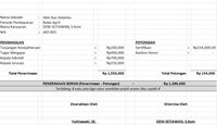 Contoh Slip Gaji Karyawan Lengkap Dengan Komponen Dan Formatnya