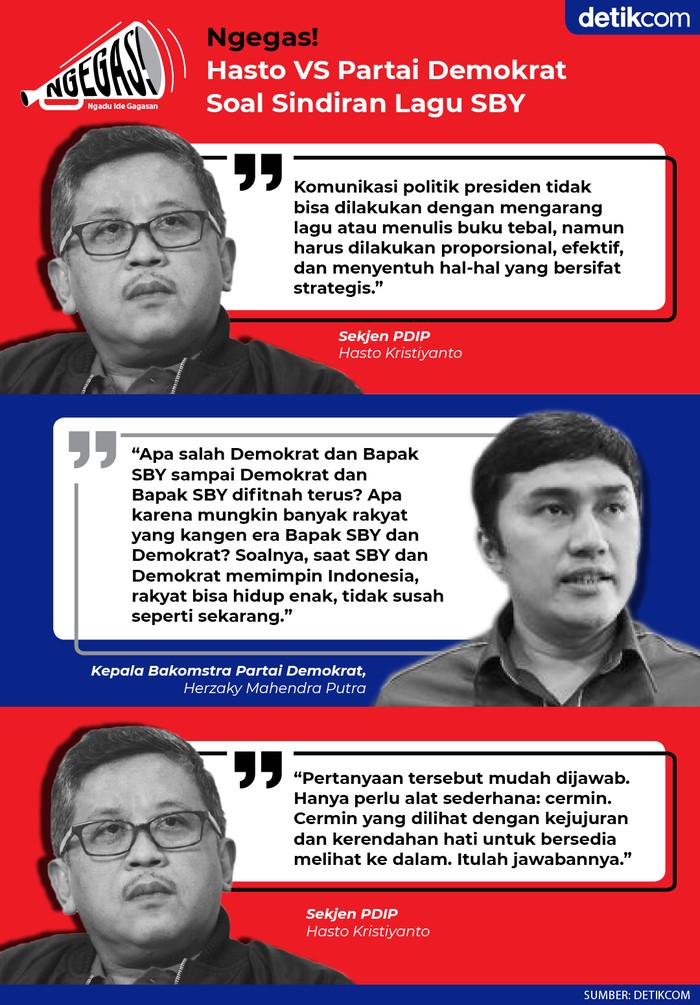 Hasto VS Partai Demokrat Soal Sindiran Lagu SBY (Tim Infografis detikcom) Hasto VS Partai Demokrat Soal Sindiran Lagu SBY (Tim Infografis detikcom)