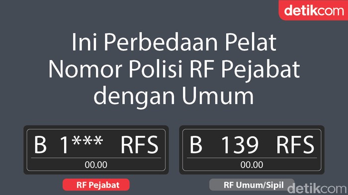 Infografis Beda Pelat RFS Pejabat dan Sipil
