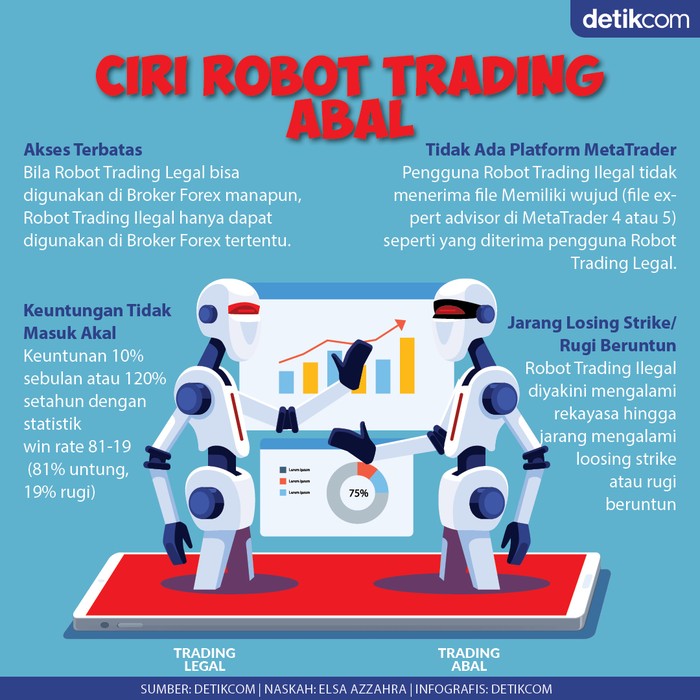 Ciri Robot Trading yang Kamu Perlu Waspadai Ciri Robot Trading yang Kamu Perlu Waspadai