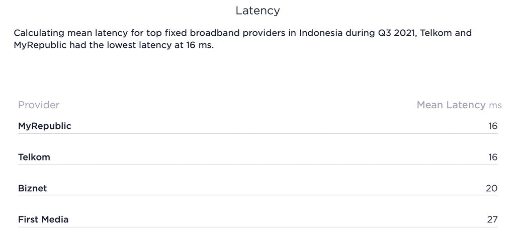 Speedtest mengumumkan laporan koneksi provider tercepat untuk layanan mobile dan fixed tercepat di Indonesia pada Q3 2021.