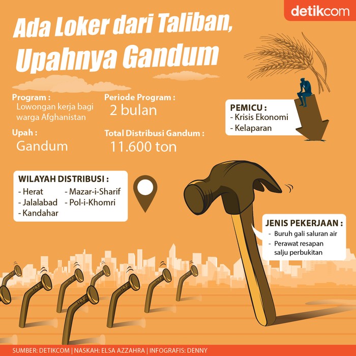 Taliban Buka Loker Cuma Dibayar Gandum