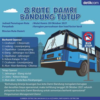 Damri Tutup 8 Rute