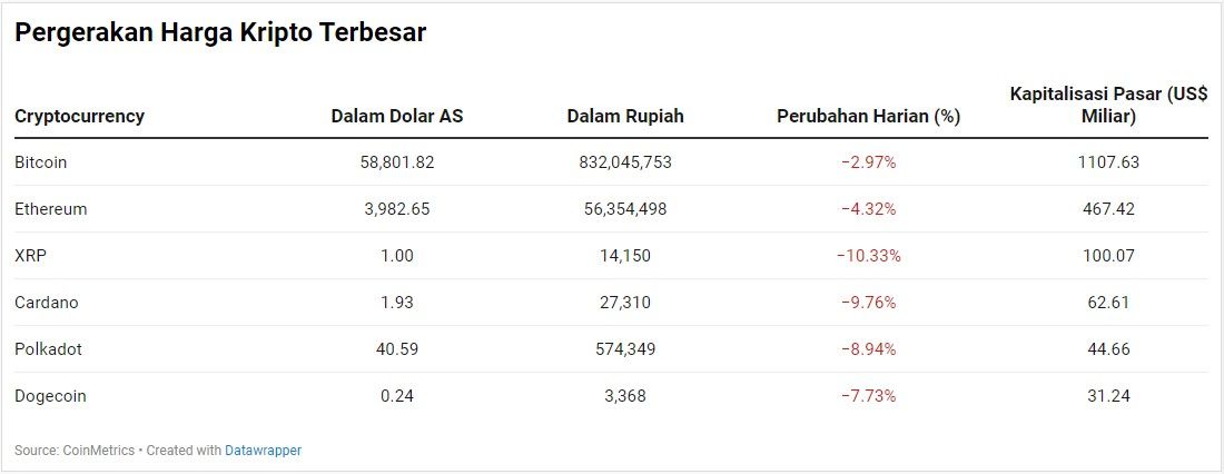 Bitcoin cs 'Kebakaran', tapi Harga Shiba Inu Masih Meroket - CNBC Indonesia