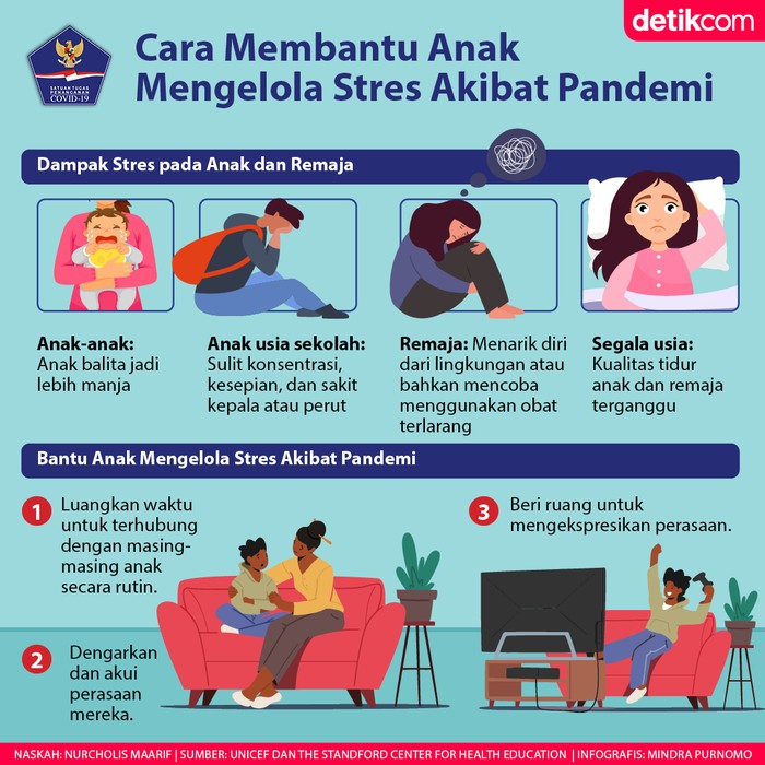 Mendampingi Anak di Rumah Mendampingi Anak di Rumah