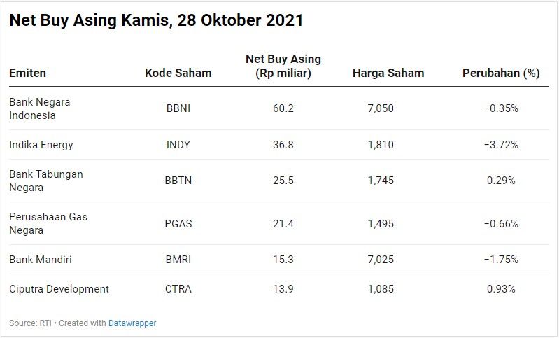 Net Buy Asing