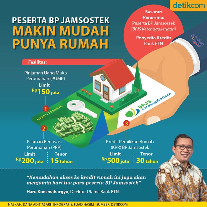 KPR Buat Peserta BP Jamsostek KPR Buat Peserta BP Jamsostek