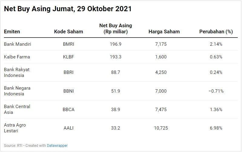 Net Buy Asing