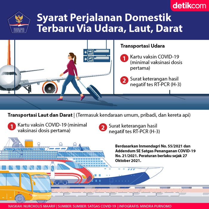 Transportasi Saat Pandemi Transportasi Saat Pandemi