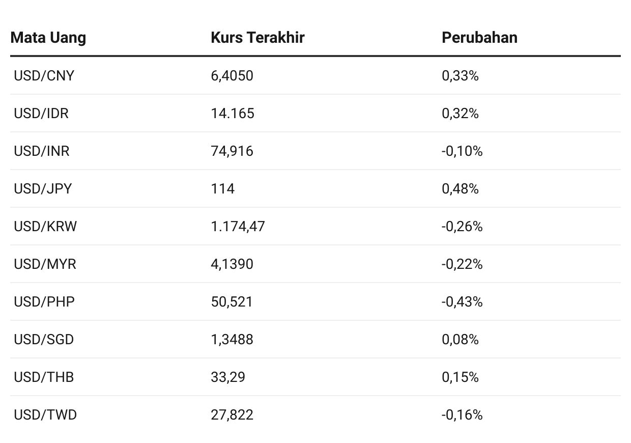 rupiah-terburuk-pekan-ini-terkait-kegelisahan-jokowi