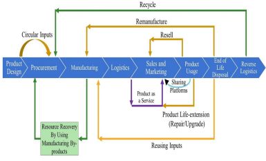 Lomba karya tulis PUPR Lomba karya tulis PUPR