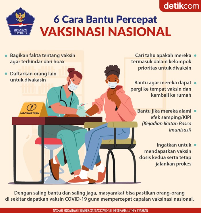 Infografis BNPB Masyarakat Bisa Bantu Percepat Vaksinasi Nasional, Ini Caranya