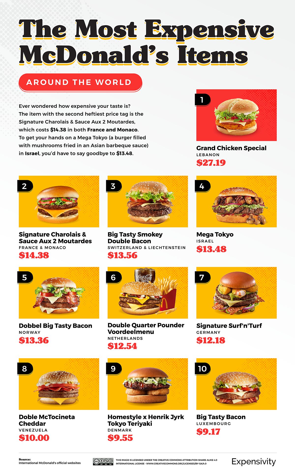 Inilah Menu McDonald's Termahal dan Termurah di Dunia