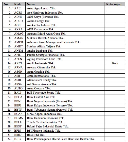 1. Daftar Efek Margin 28 Oktober 2021/BEI