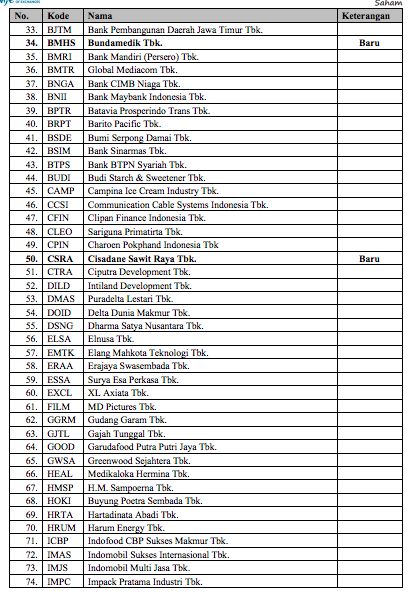 2. Daftar Efek Margin 28 Oktober 2021/BEI