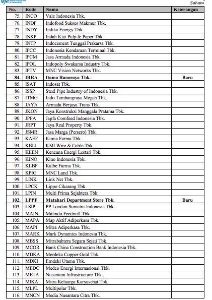 3. Daftar Efek Margin 28 Oktober 2021/BEI