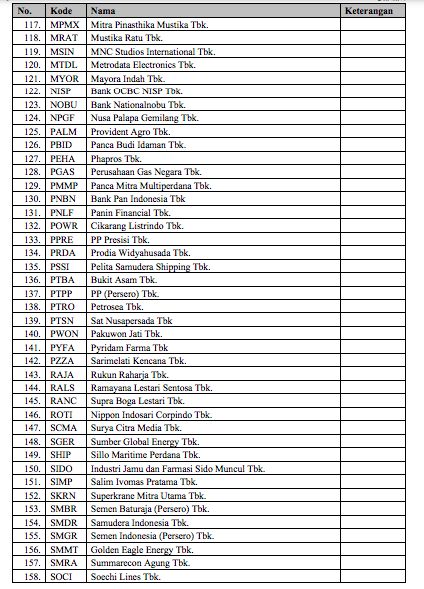 4. Daftar Efek Margin 28 Oktober 2021/BEI