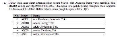 6. Daftar Efek Margin 28 Oktober 2021/BEI