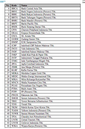 7. Daftar Efek Margin 28 Oktober 2021/BEI