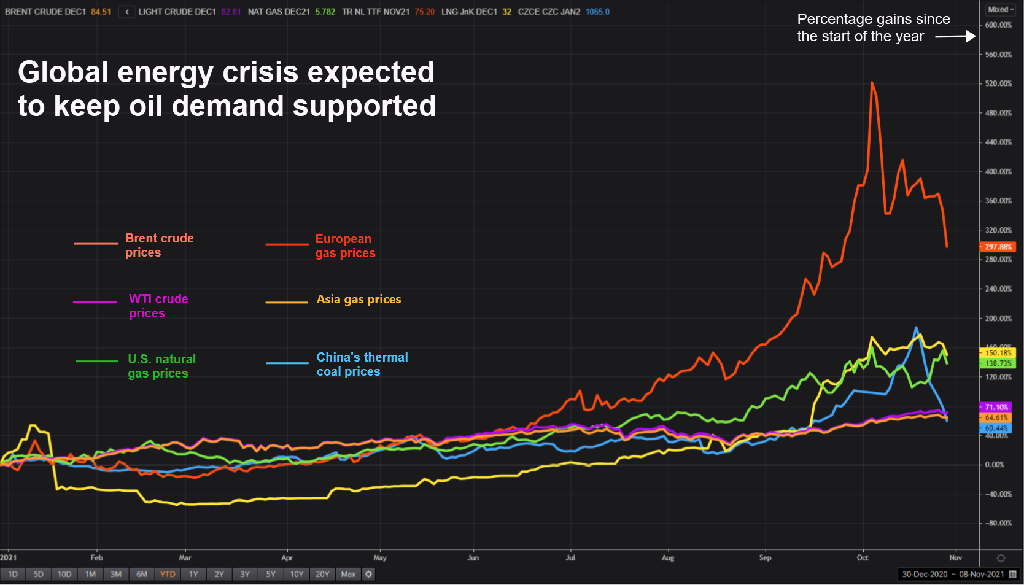 crude